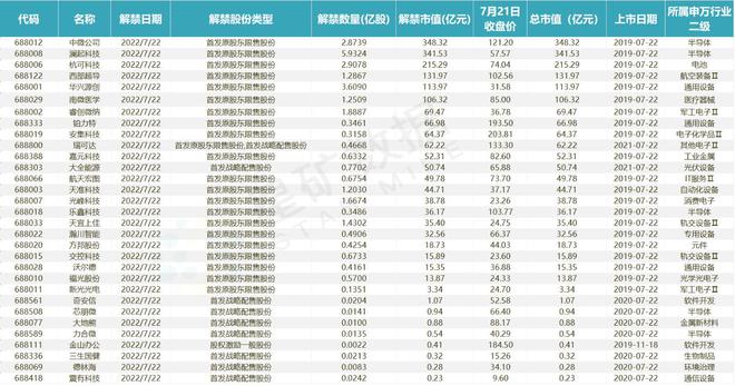 A股盤前播報(bào) 兩大關(guān)鍵事件擾動(dòng)市場(chǎng)，大盤波動(dòng)或加??；貴州茅臺(tái)重回公募頭號(hào)重倉(cāng)，醫(yī)療器械板塊受關(guān)注